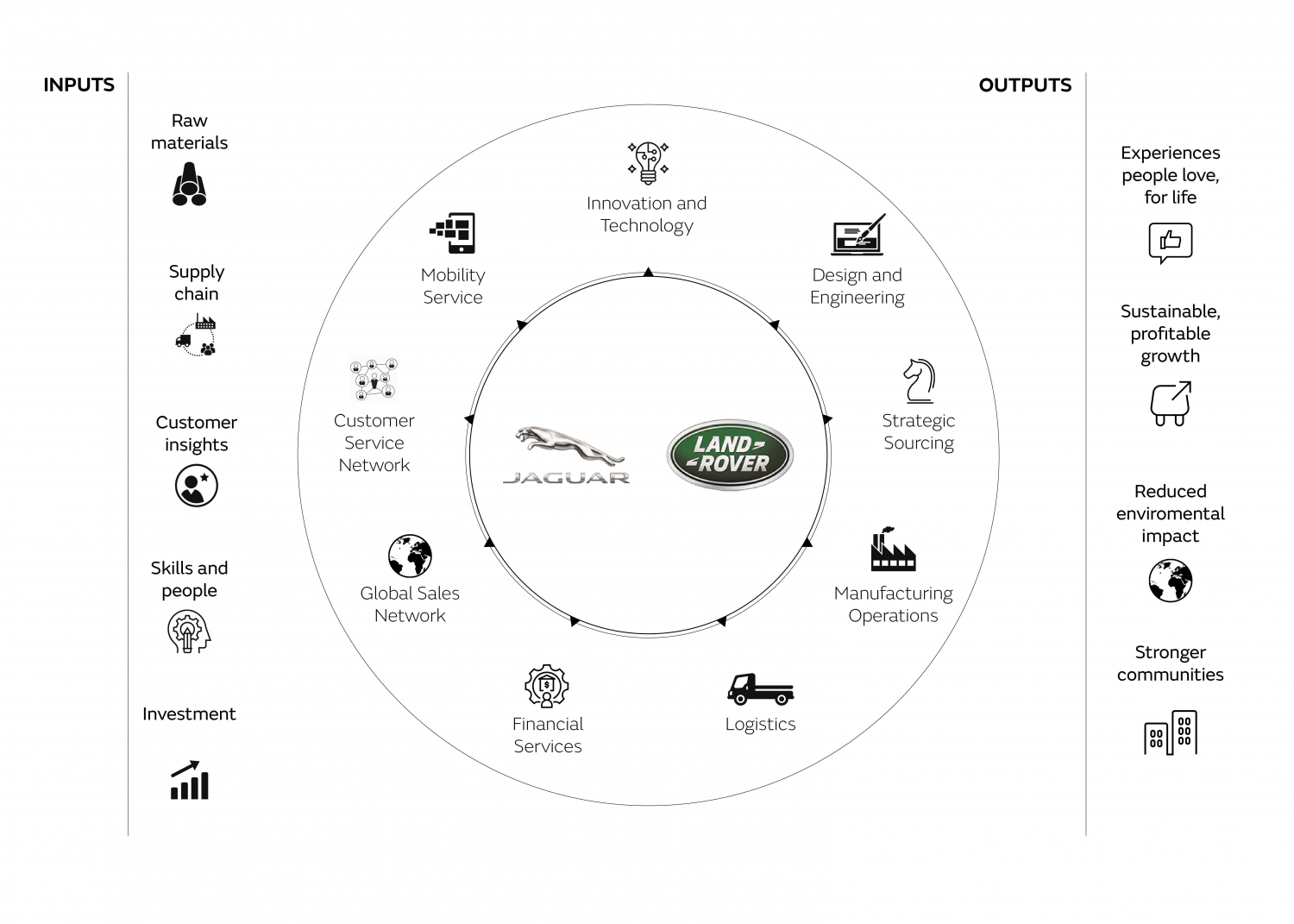 Strategy JLR Corporate Website